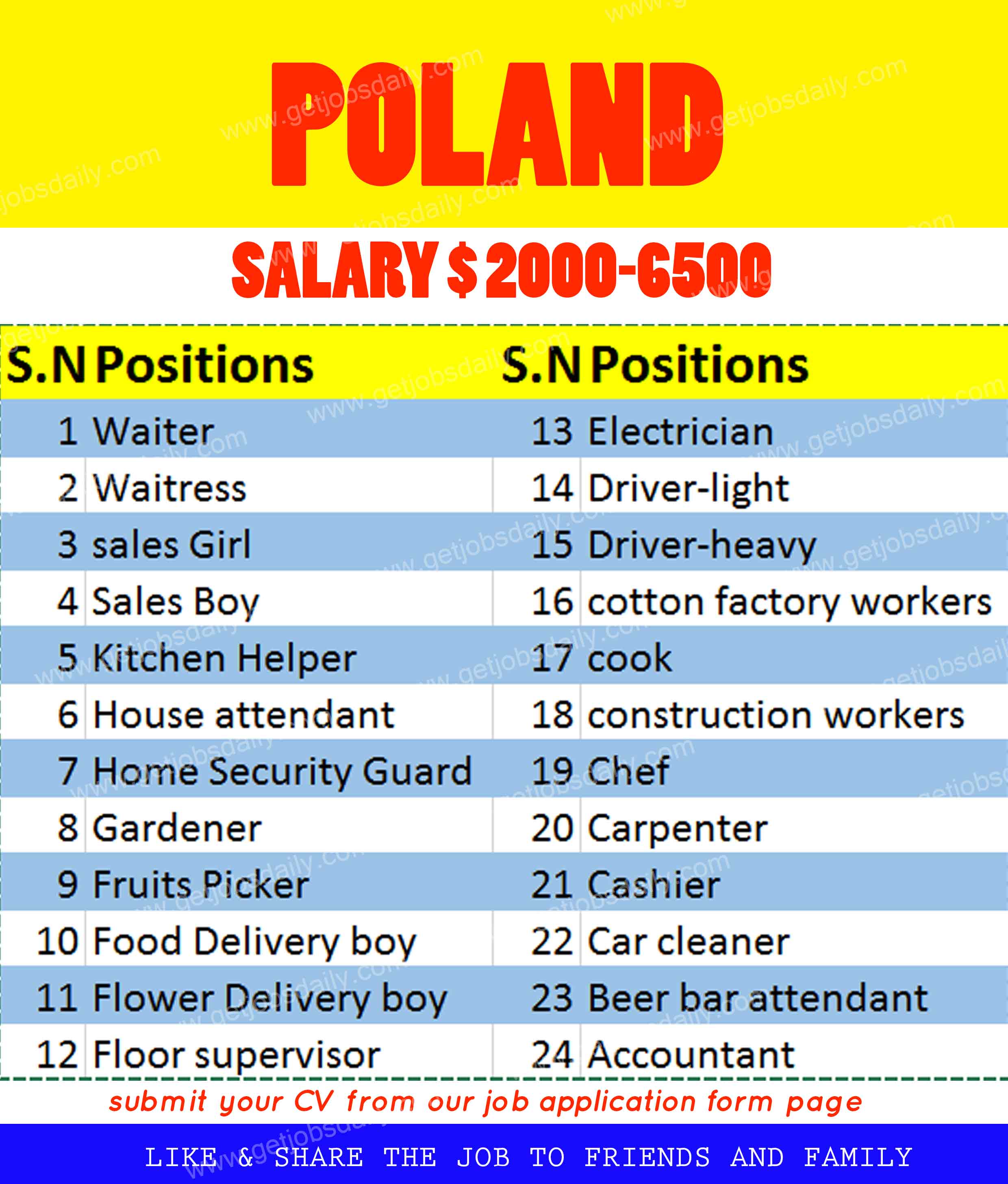 Jobs in Poland - Various
