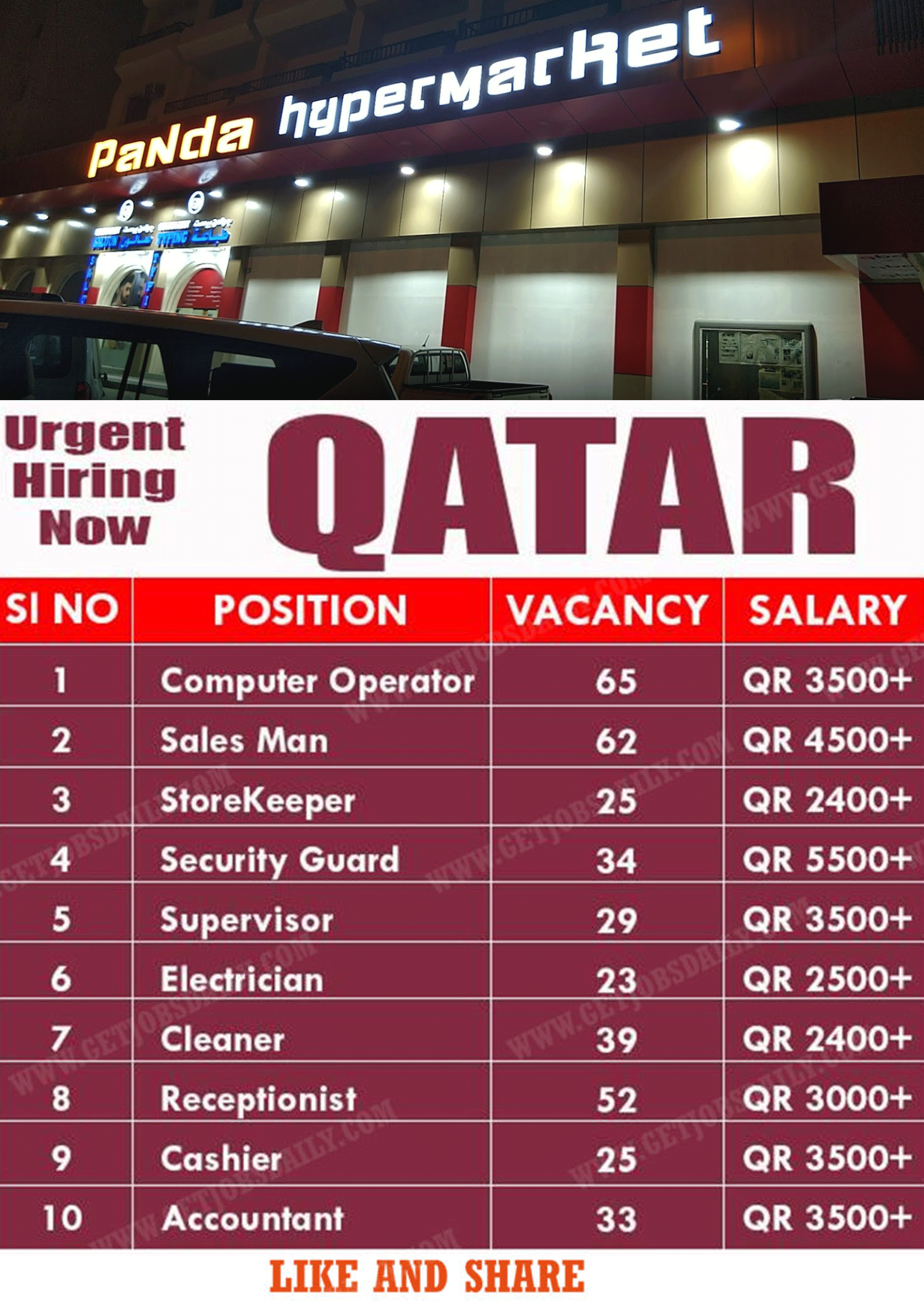 Job Vacancy In Panda Hypermarket Qatar