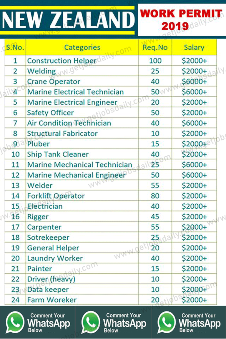 Work in New Zealand Various Jobs Apply Now for 2019 Getjobsdaily