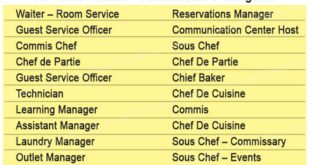 hotel job opening in HYATT