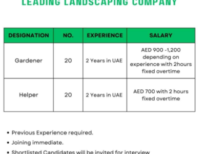 Urgent Hiring( Landscaping Company)